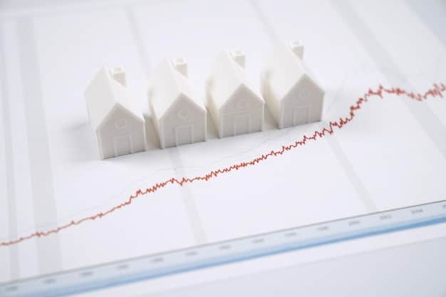 A line graph showing historical mortgage interest rates over the past 5 years, with projections extending into 2025. The graph includes annotations highlighting key economic events that influenced rate changes.