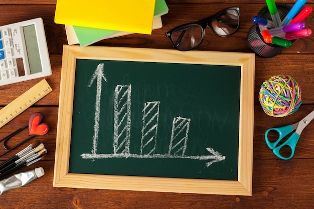 A graph displaying the predicted changes in student loan interest rates and repayment amounts over the next five years.