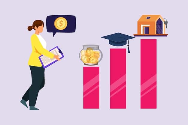 A graph showing the average student loan debt for graduates in the US over the past decade. The graph illustrates a steady increase in debt levels.