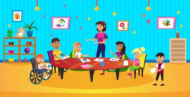 Early Childhood Education: Importance, Access, and Funding in the US