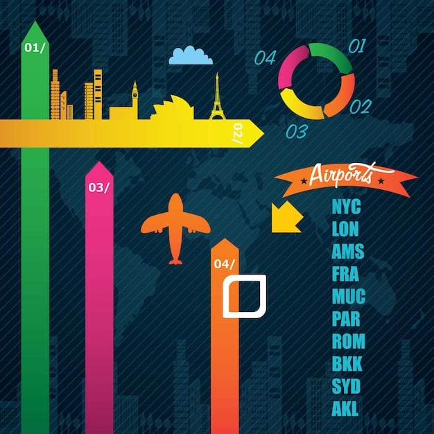 A detailed bar graph comparing average salaries for a software engineer role across different cities in the US, with annotations highlighting cost of living and industry demand factors.