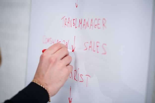 A white board with SMART written on the top. Bullet points list Specific, Measurable, Achievable, Relevant, and Time-bound. There are sticky notes next to the white board with more details related to a project's goals.
