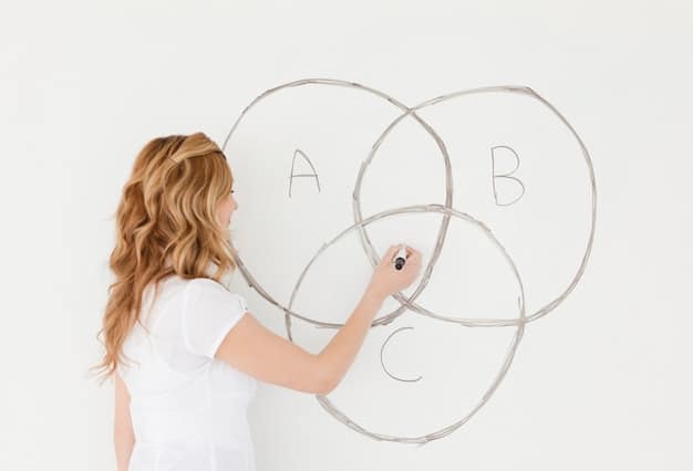 A person using a Venn diagram to visually compare their existing skills with the skills required for a target job. The overlapping area represents their current competencies, while the non-overlapping areas highlight skill gaps.