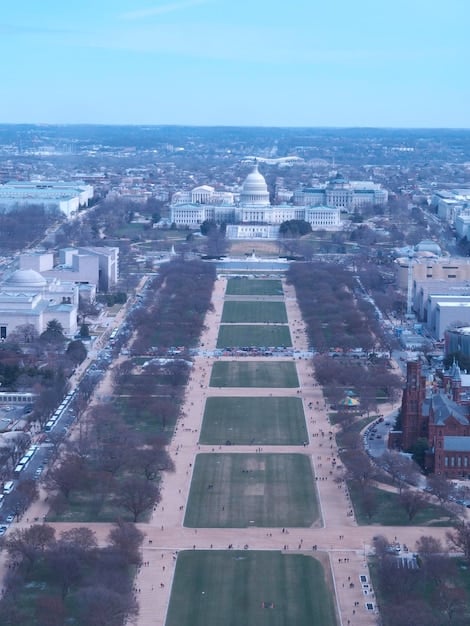 US History Through Travel: Historical Sites & Museums Guide