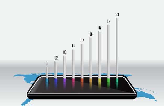 A graph showing the increasing subscription rates of streaming services in the US from 2010 to 2025, highlighting the exponential growth of the industry.