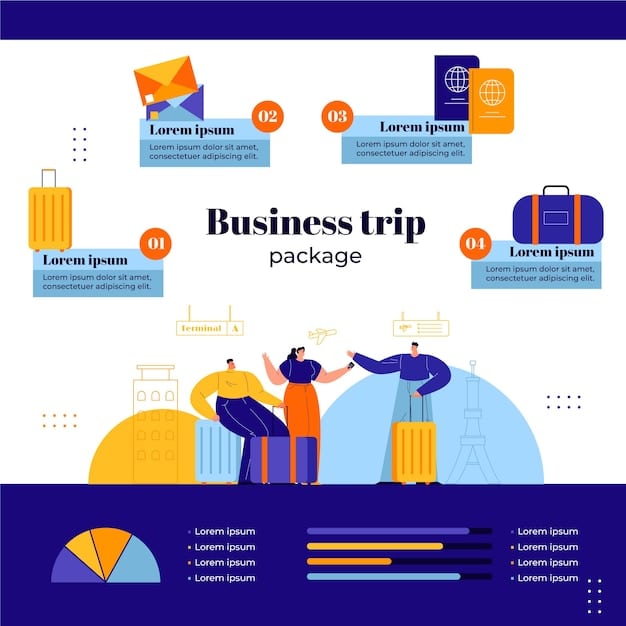 An infographic comparing the baggage fees of several major budget airlines in the US, showing the cost for carry-on and checked bags, and highlighting any size or weight restrictions. The infographic is clear and visually appealing, making it easy to compare the different airlines' policies.